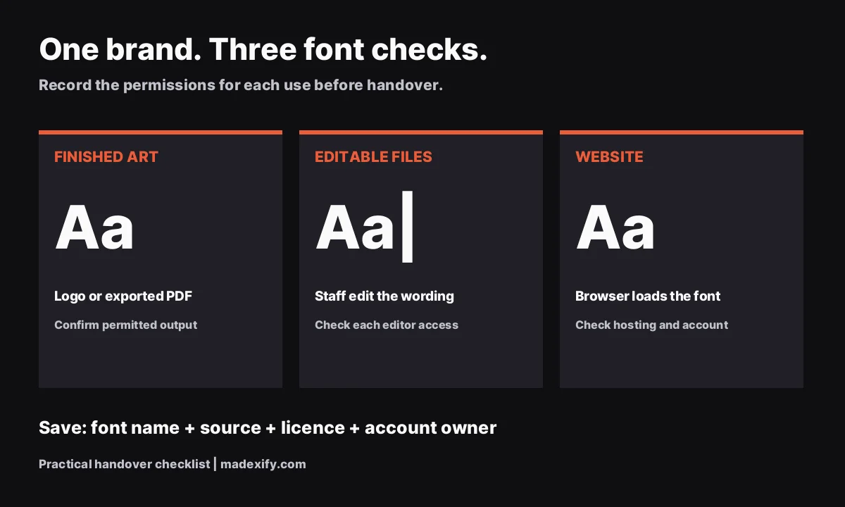 Font handover checklist: confirm finished artwork permissions, each editor's access, and the website font hosting account.